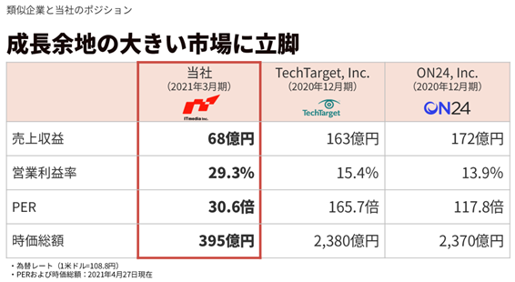 PER比較