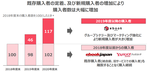 イーブックイニシアティブジャパンの購入者